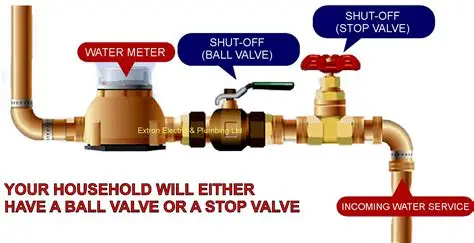 Main Water Shut Off Valve Repair & Replacement